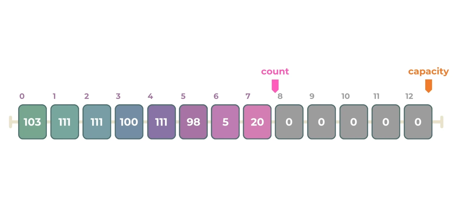 I Made a Better Dynamic Array than stb_ds.h